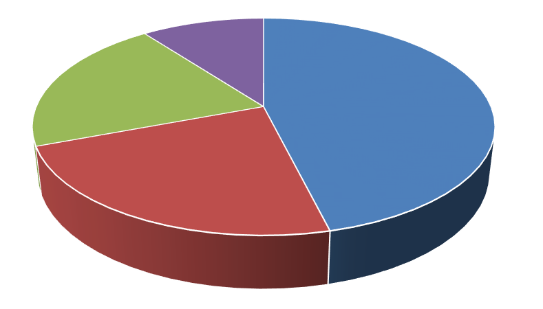 Global Peanut Milk Market by Geography, 2020