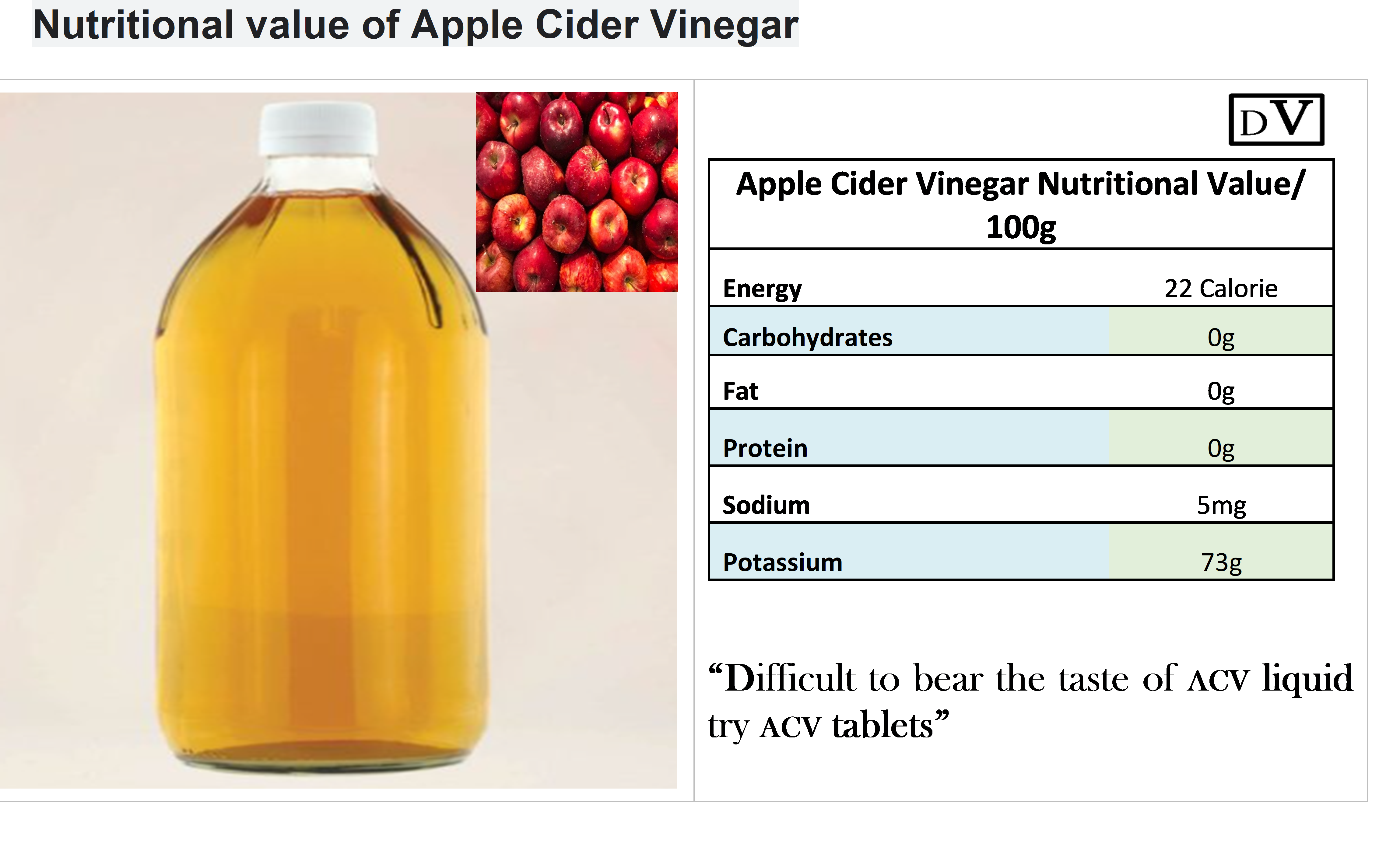 Nutritional Value of Apple cider Vinegar