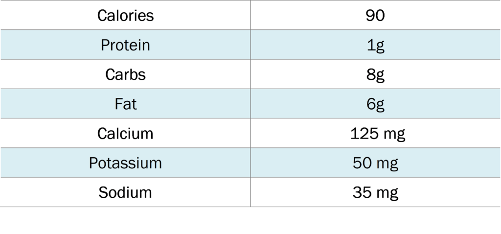 Silk plain coconut milk yogurt nutrition information, per 175 grams: