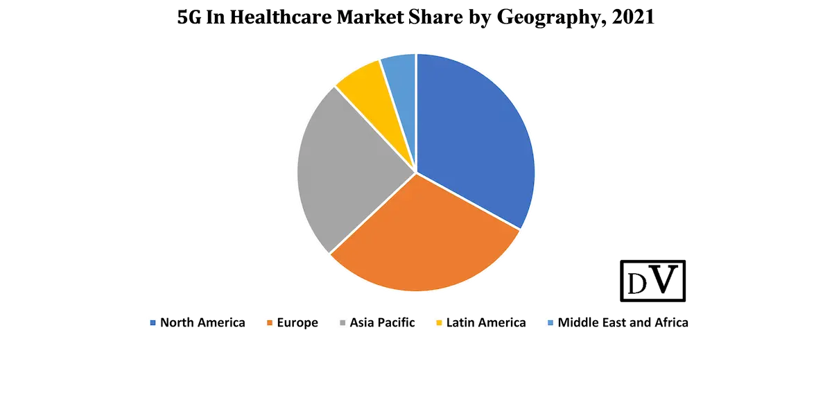 5G In Healthcare Market Share by Geography, 2021