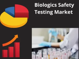 Biologics Safety Testing Market