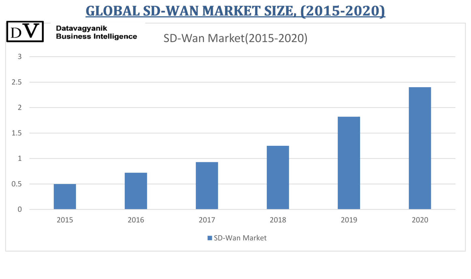 sd-wan-market-research-report-analysis-and-forecast-till-2030