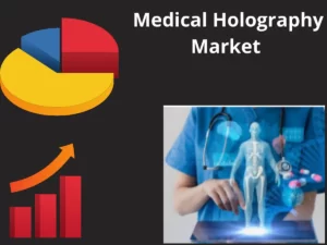 Medical Holography Market