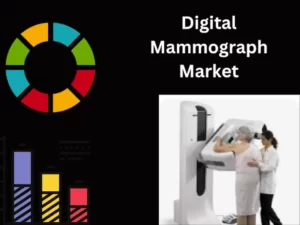 Digital Mammography System Market
