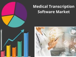 Medical Transcription Software Market,