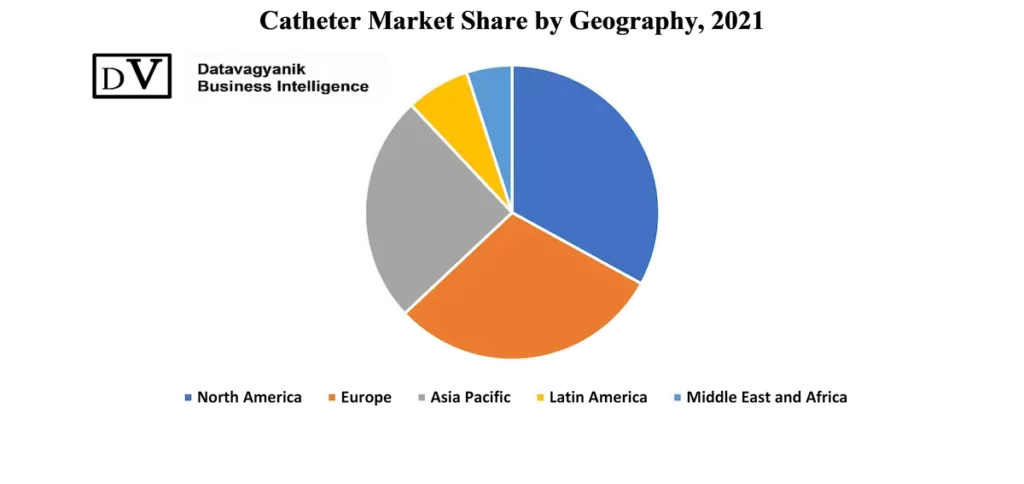 Catheter Market Share by Geography 2021