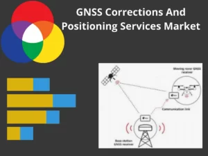 GNSS CORRECTIONS AND POSITIONING SERVICES MARKET