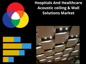 Hospitals & Healthcare Acoustic Ceiling & Wall Solutions Market