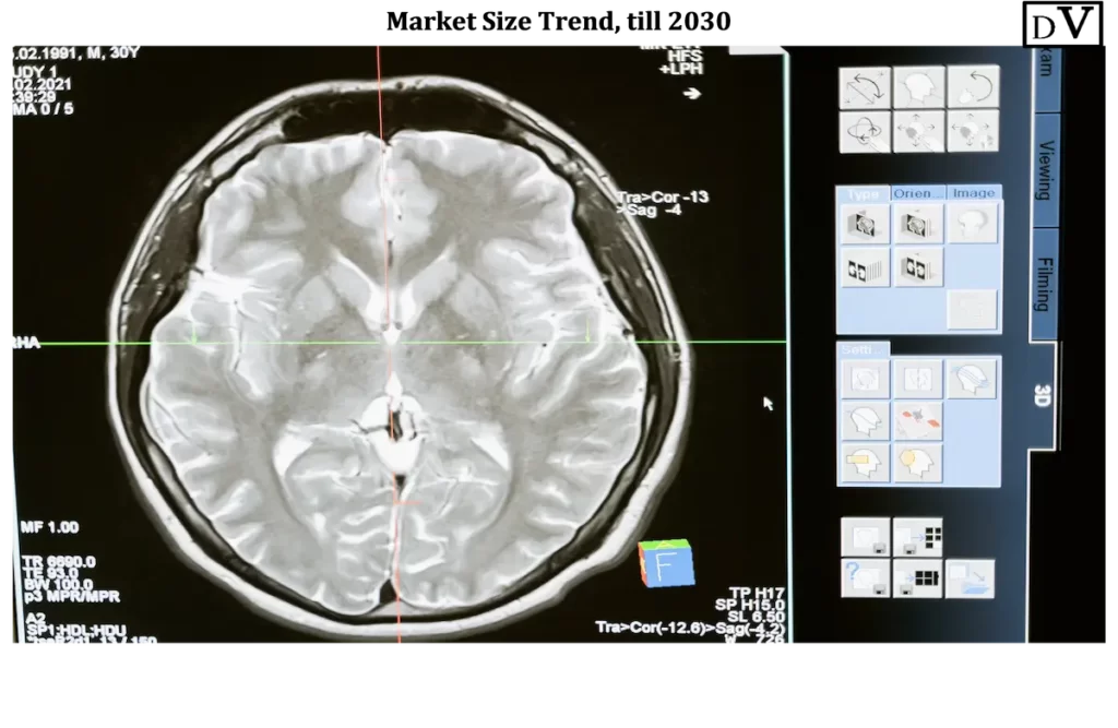Medical Imaging Market 1