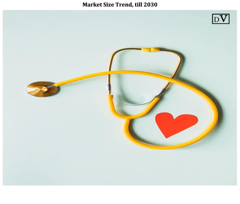 general healthcare 2 1 1