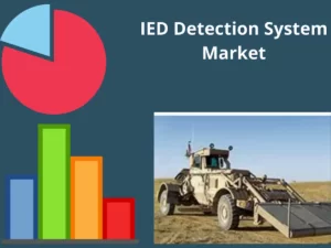 IED Detection System Market