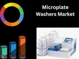 Microplate Washers Market