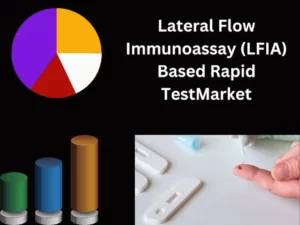 Lateral Flow Immunoassay (LFIA) Based Rapid Test Market