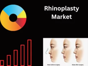 Rhinoplasty Market