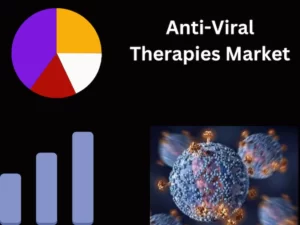 Anti-Viral Therapies Market