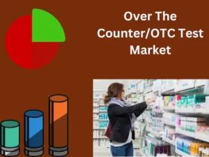 Over The Counter/OTC Test Market