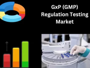 GxP (GMP) Regulation Testing Market