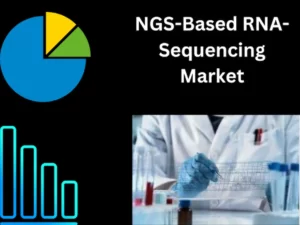 NGS-Based RNA-Sequencing Market