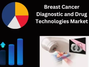 Breast Cancer Diagnostic and Drug Technologies Market