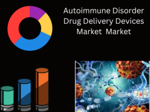 Autoimmune Disorder Drug Delivery Devices Market