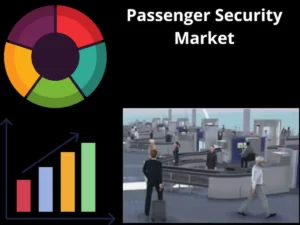 Passenger Security Market