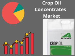 Crop Oil Concentrates Market