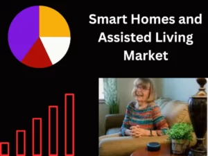 Smart Homes and Assisted Living Market