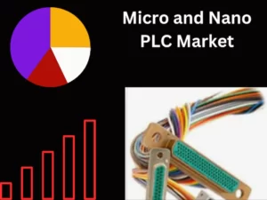Micro and Nano PLC Market,