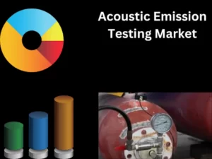 Acoustic Emission Testing Market