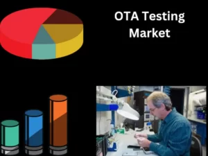 OTA Testing Market
