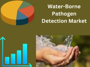 Water-Borne Pathogen Detection Market