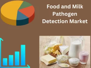 Food and Milk Pathogen Detection Market