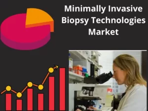 Minimally Invasive Biopsy Technologies   Market