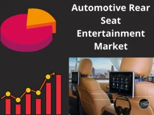 Automotive Rear-Seat-Entertainment  Market