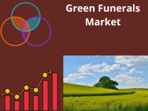 Green Funerals Market