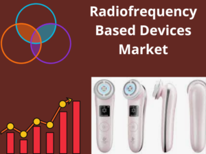 Radiofrequency-Based Devices Market