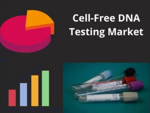 Cell-Free DNA Testing Market
