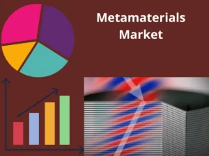 Metamaterials Market