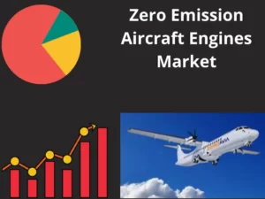 Zero Emission Aircraft Engines Market