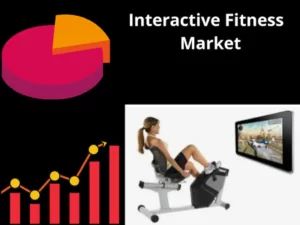 Interactive Fitness Market