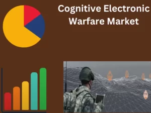 Cognitive Electronic Warfare Market