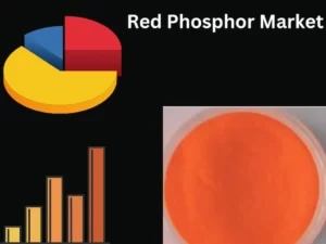Red Phosphor Market