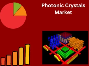 Photonic Crystals Market