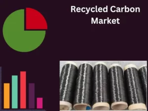 Recycled Carbon Market