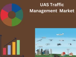 UAS Traffic Management Market