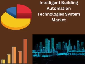 Intelligent Building Automation Technologies System Market