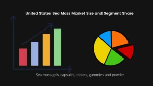 Sea Moss market in United States by Product