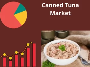 Canned Tuna Market