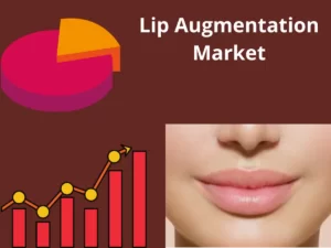 Lip Augmentation  Market