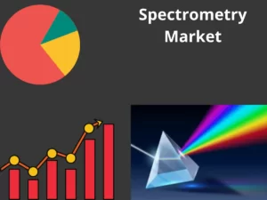 Spectrometry Market